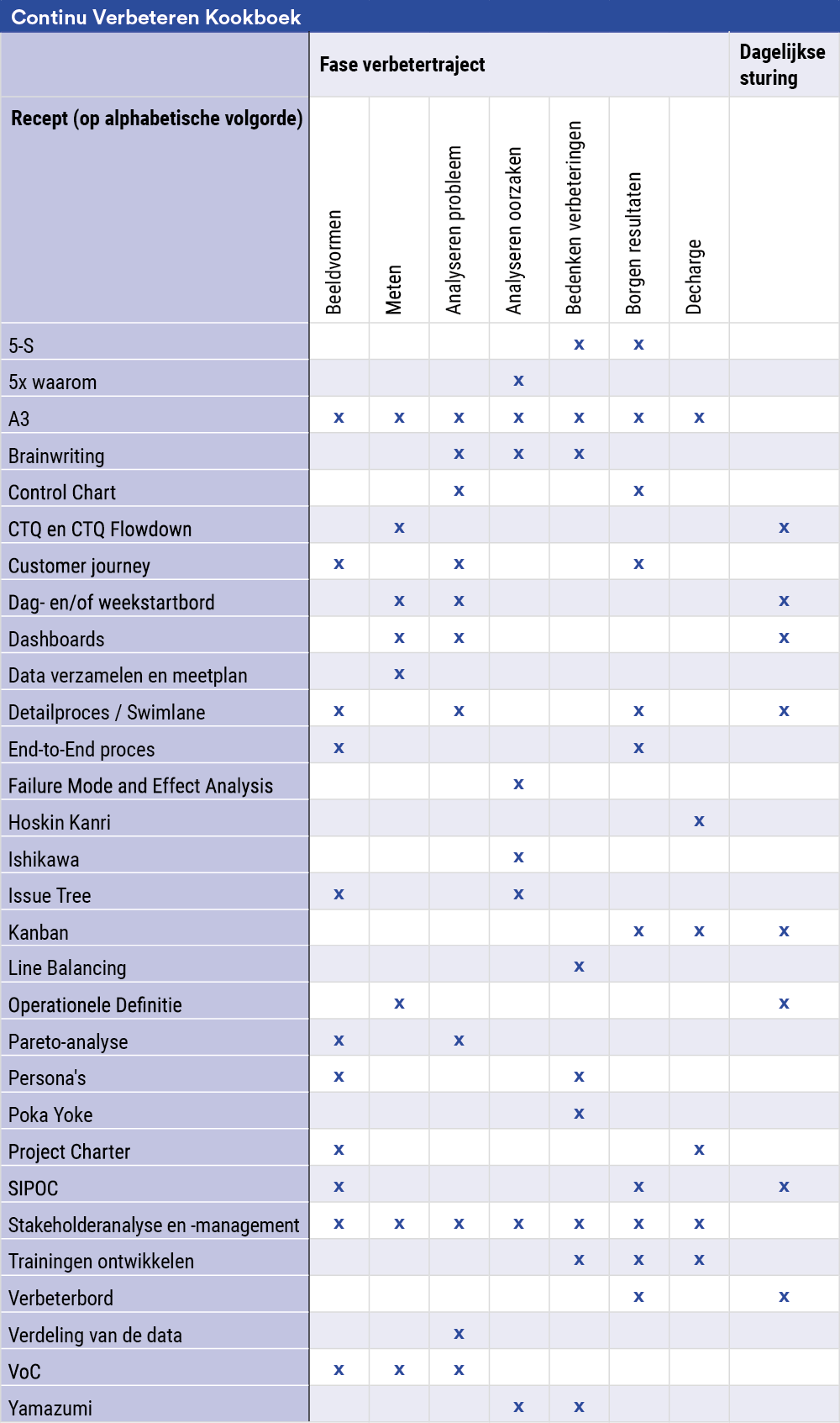 De technieken matrix